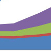 Professor Guoqian Chen investigates on the water footprint of the gaming industry in Macao
