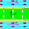 Prof. Shuxiang Dong’s group makes a breakthrough in the field of magnetoelectric composite materials