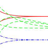 Research progress on Nash Equilibrium topology of multi-agent systems with competitive groups published by Prof. Long Wang