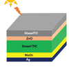 Two papers from Xiaowei Zhan group were selected as 