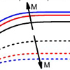 Progress made in study of compressible turbulence