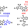 工学院占肖卫课题组在JACS发文提出稠环电子受体光伏材料分子设计新策略