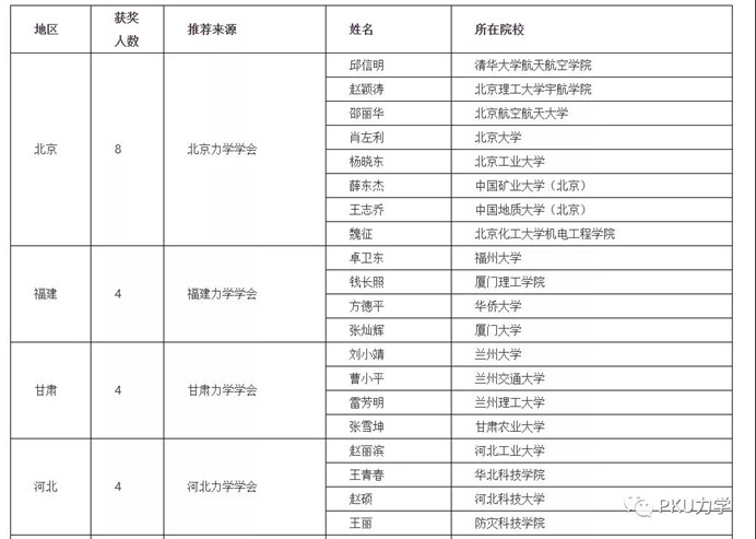 力学与工程科学系肖左利研究员荣获“2021年中国力学学会全国徐芝纶力学优秀教师奖”